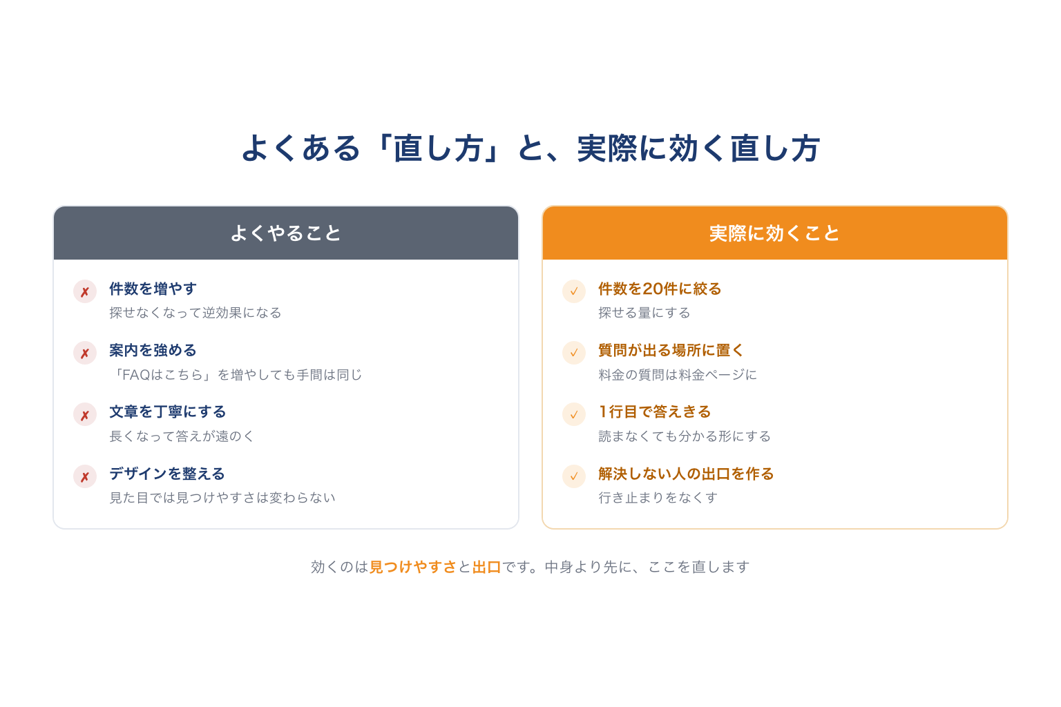 よくある直し方と、実際に効く直し方