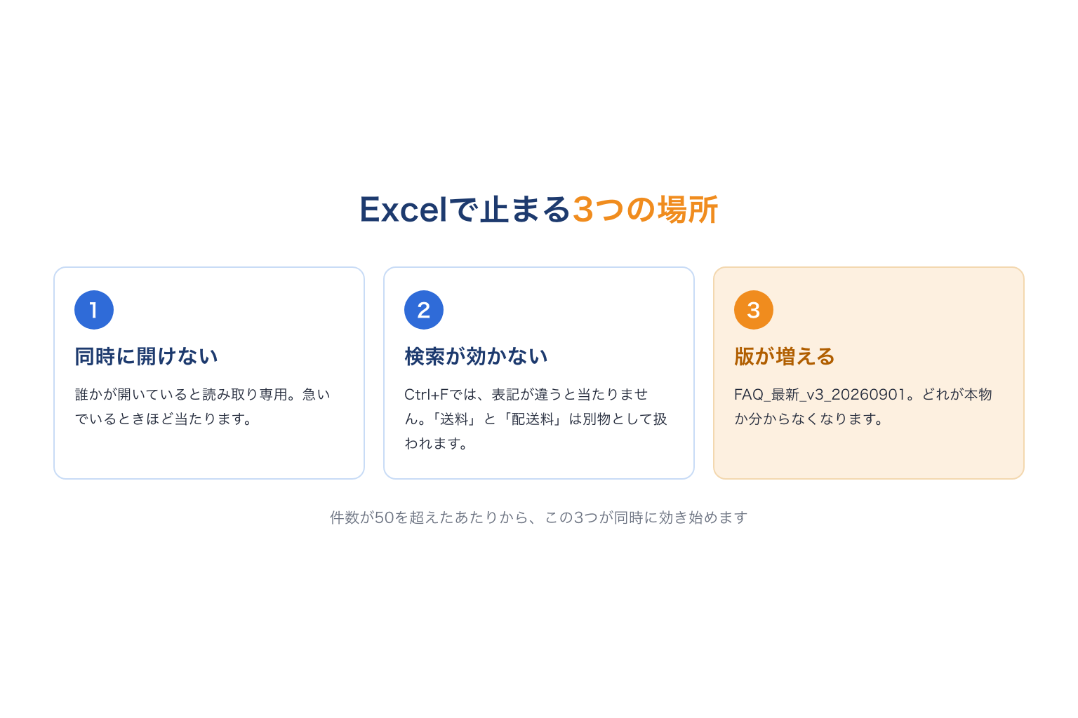 Excelで作ったFAQが止まる3つの場所