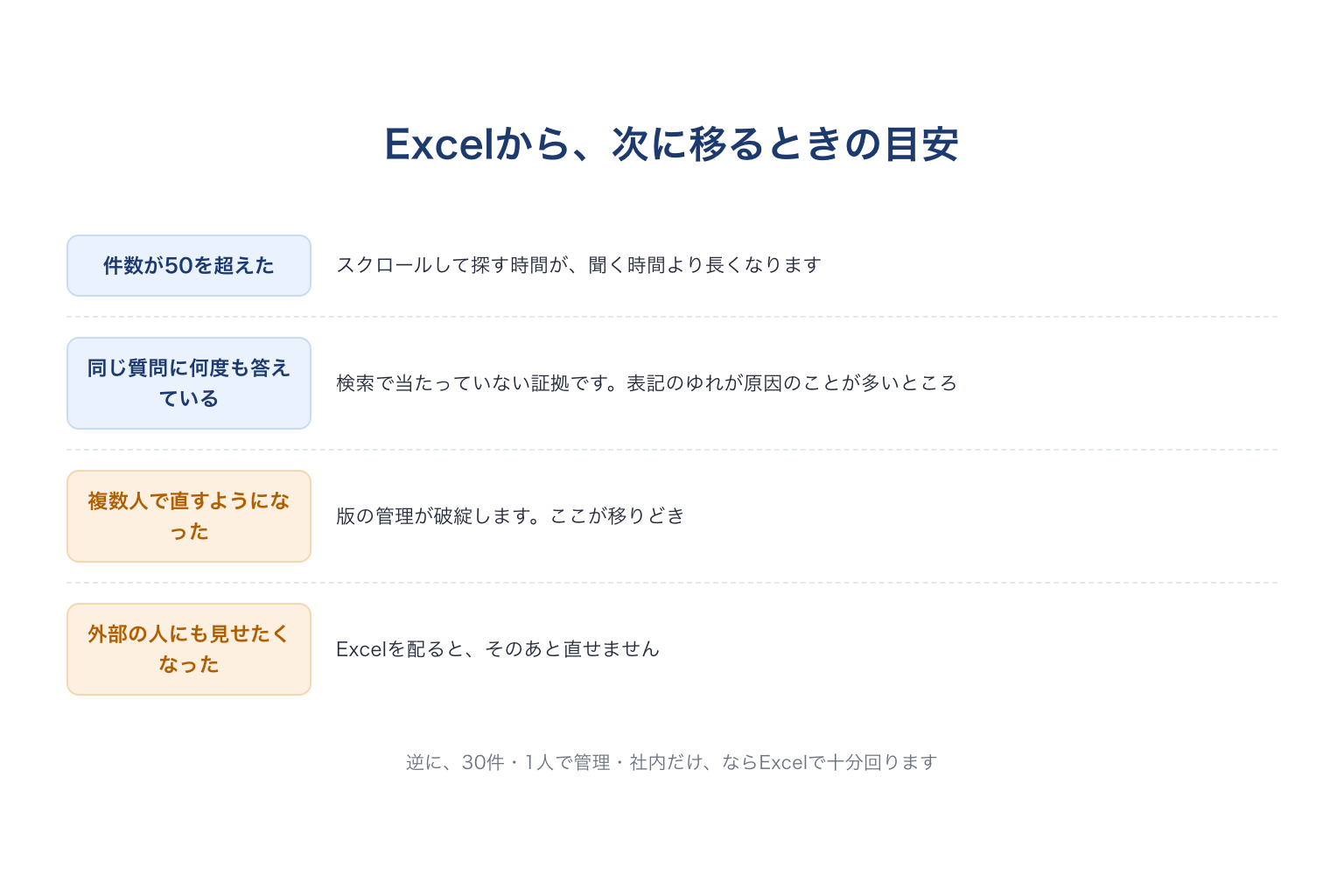 Excelから次に移るときの4つの目安
