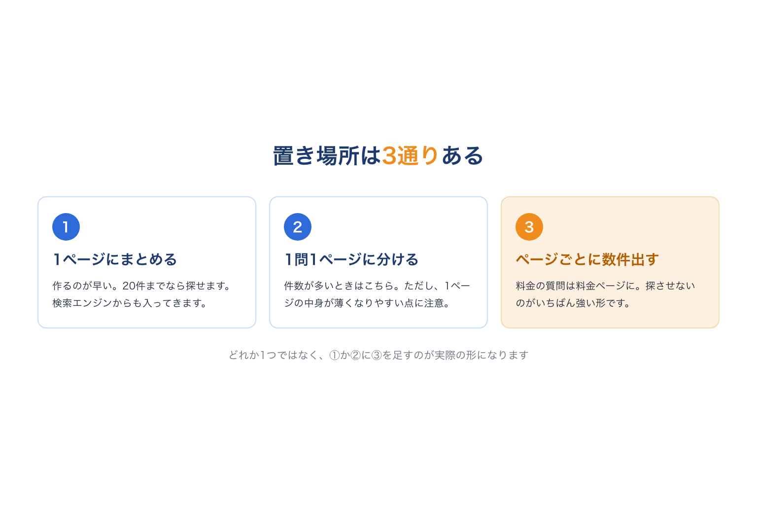 FAQの置き場所3通り