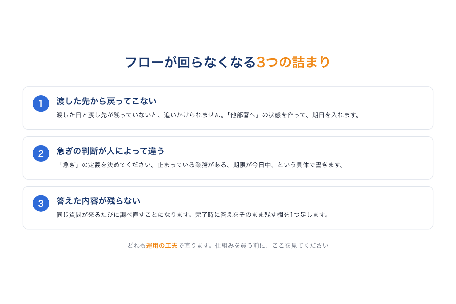 問い合わせフローが回らなくなる3つの詰まり