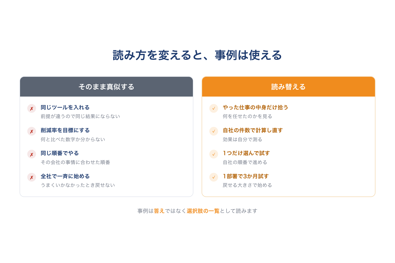 事例の読み方を変えると使える