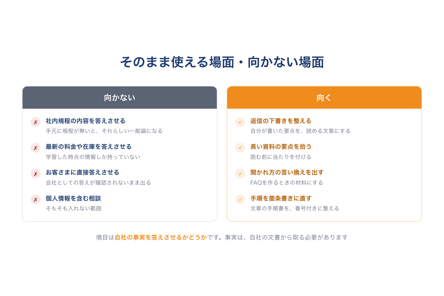 そのまま使える場面と向かない場面