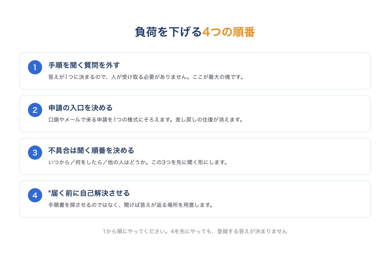 ヘルプデスクの負荷を下げる4つの順番