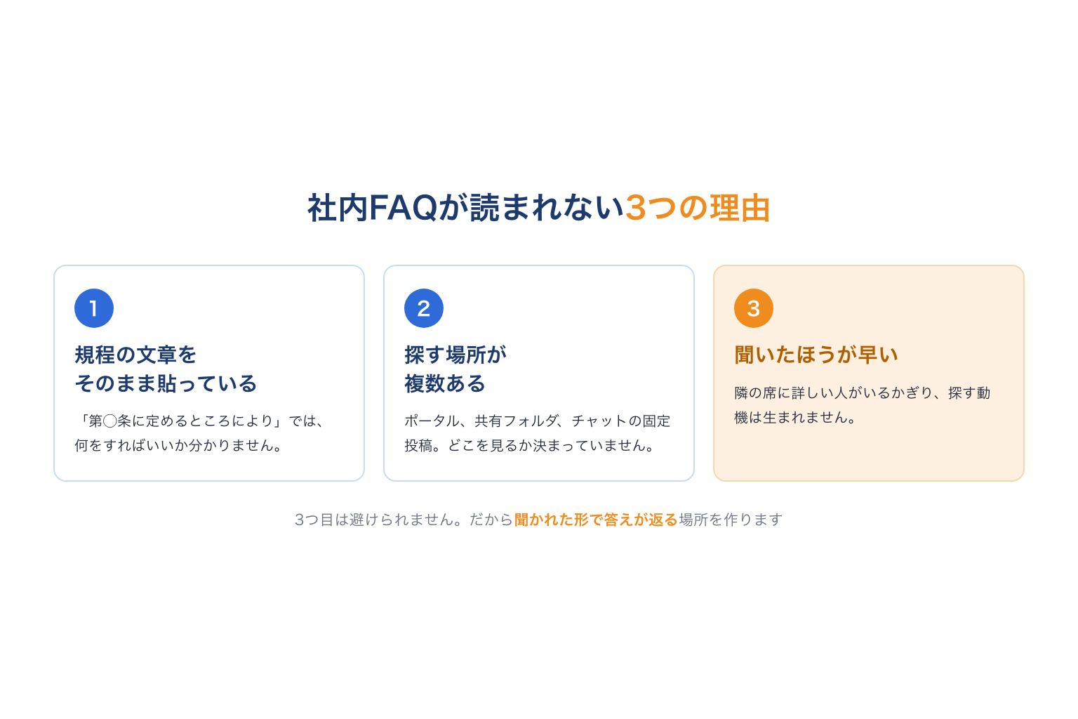 社内FAQが読まれない3つの理由
