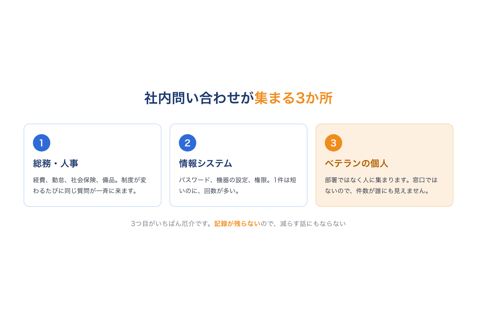 社内問い合わせが集まる3か所(総務人事・情報システム・ベテラン個人)