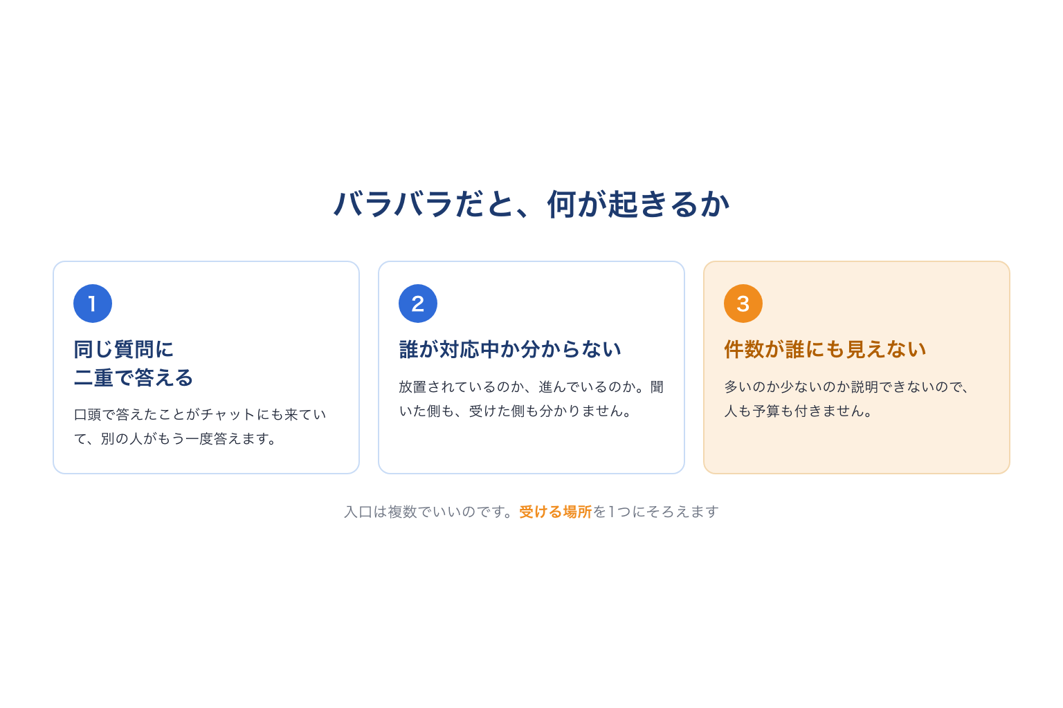 社内問い合わせがバラバラだと起きる3つのこと