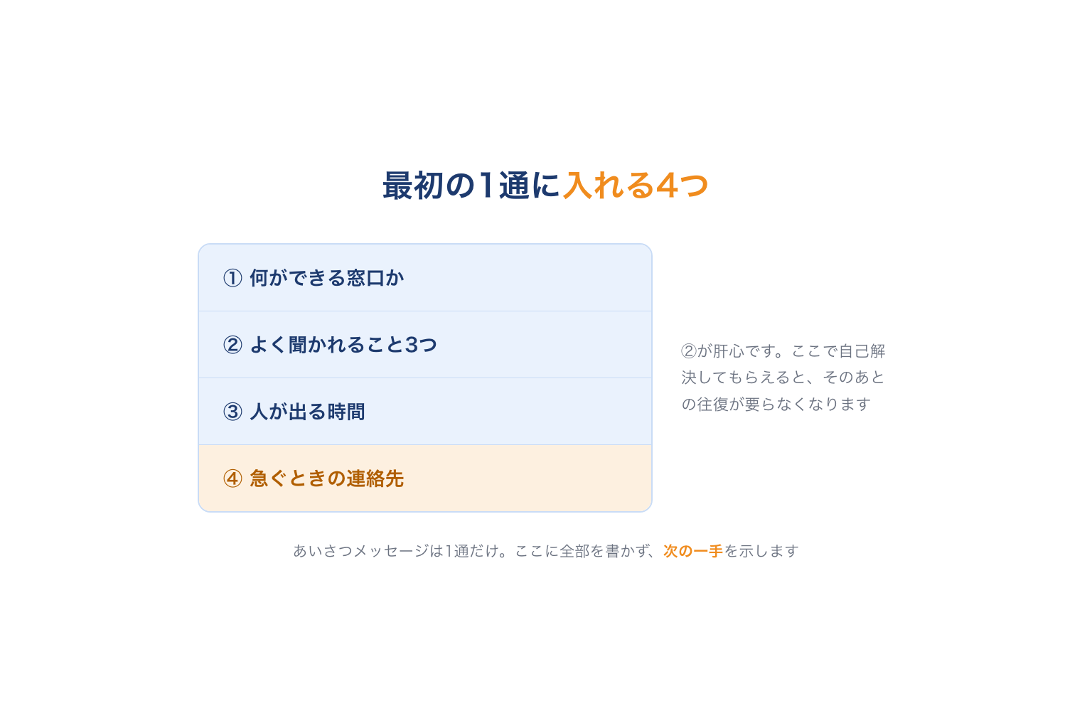 LINEのあいさつメッセージに入れる4つの要素