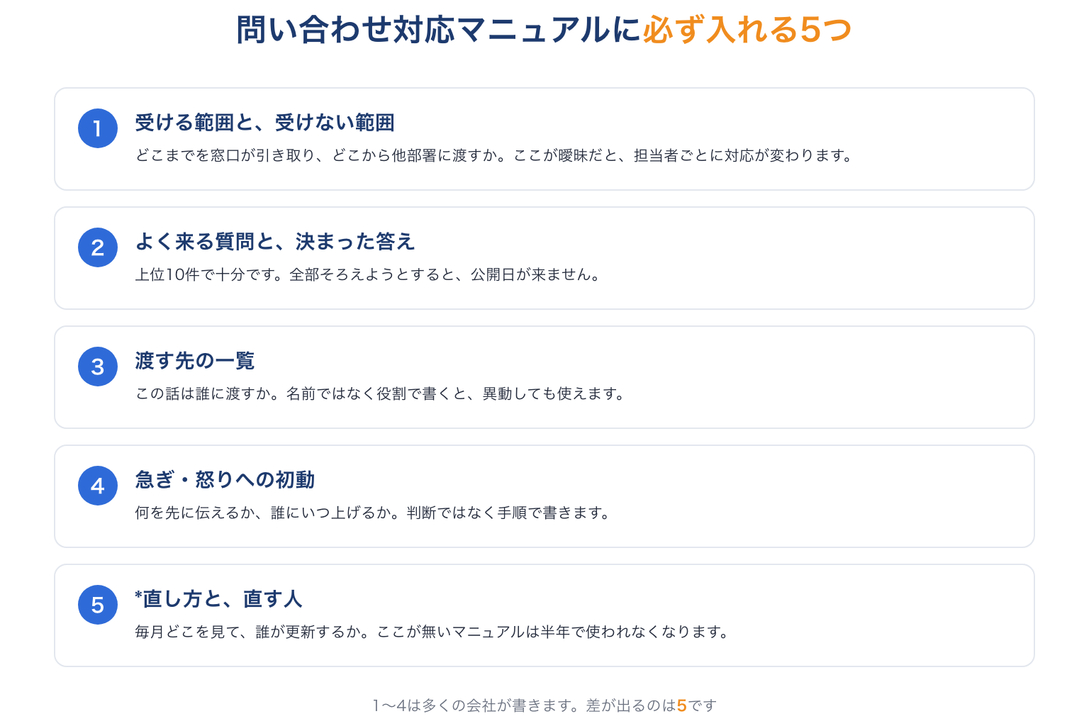 問い合わせ対応マニュアルに必ず入れる5つの項目