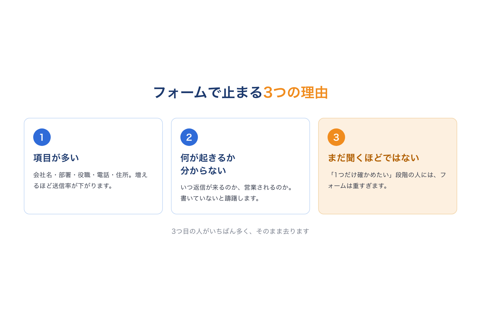 問い合わせフォームで止まる3つの理由