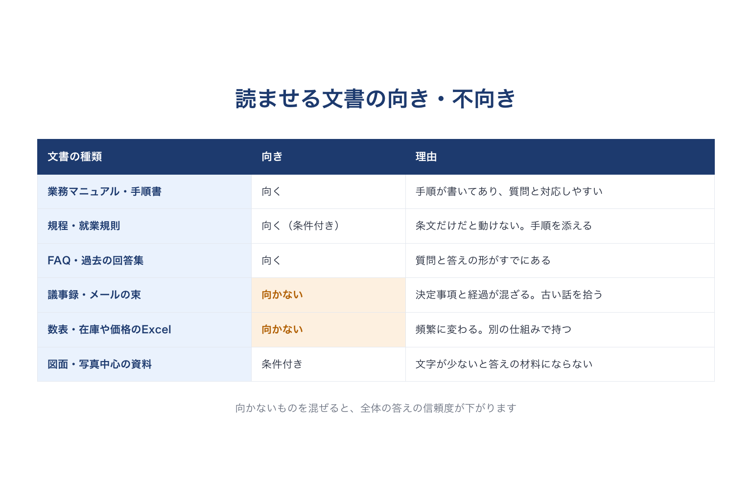 AIに読ませる文書の向き・不向き