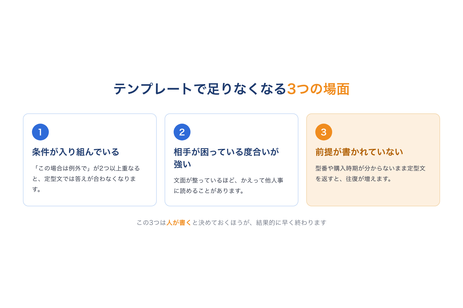 テンプレートで足りなくなる3つの場面