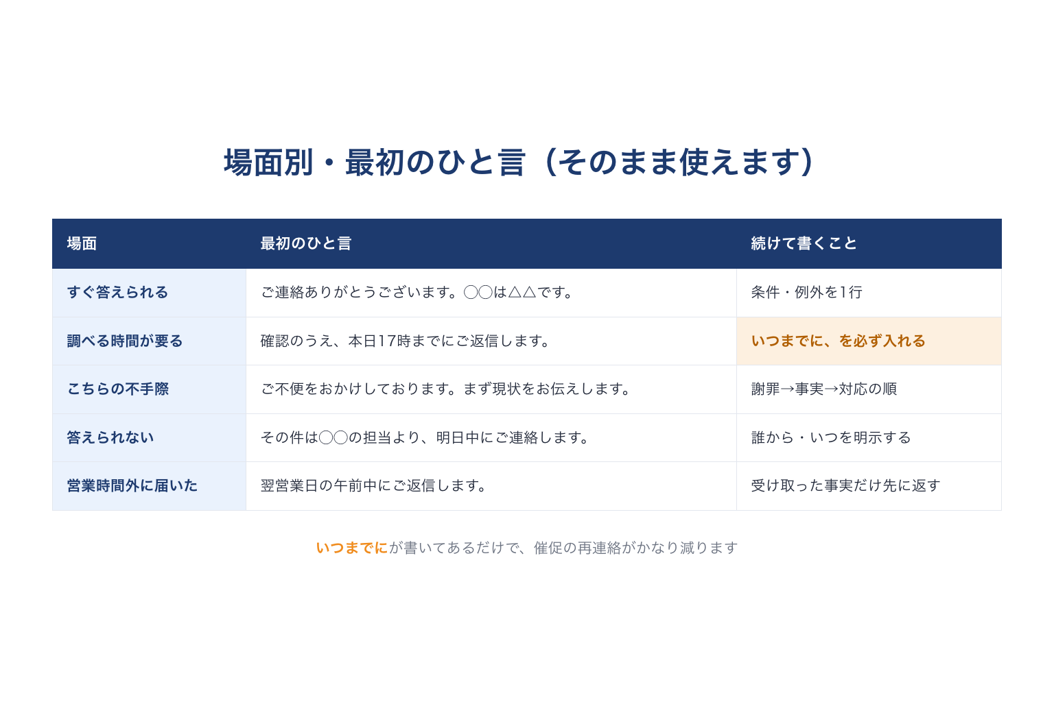 場面別の最初のひと言の例