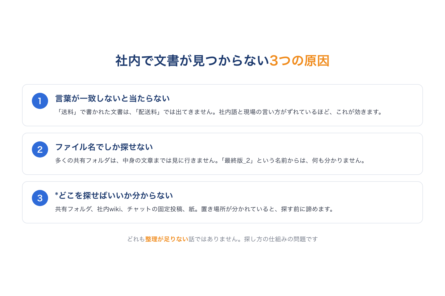 社内で文書が見つからない3つの原因