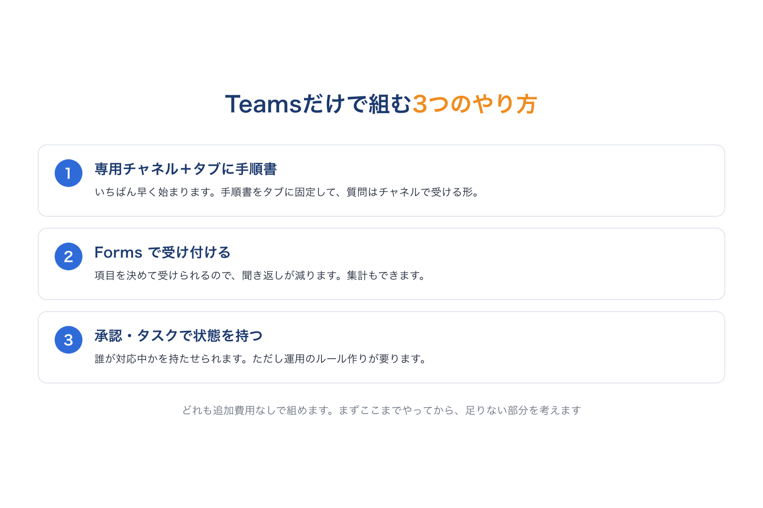 Teamsだけで社内問い合わせ窓口を組む3つのやり方