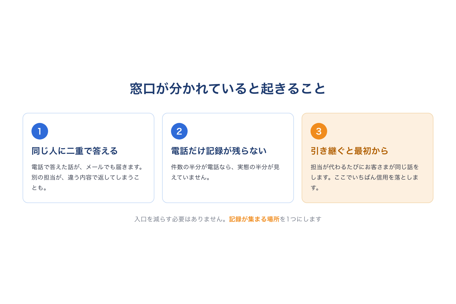 問い合わせの窓口が分かれていると起きること