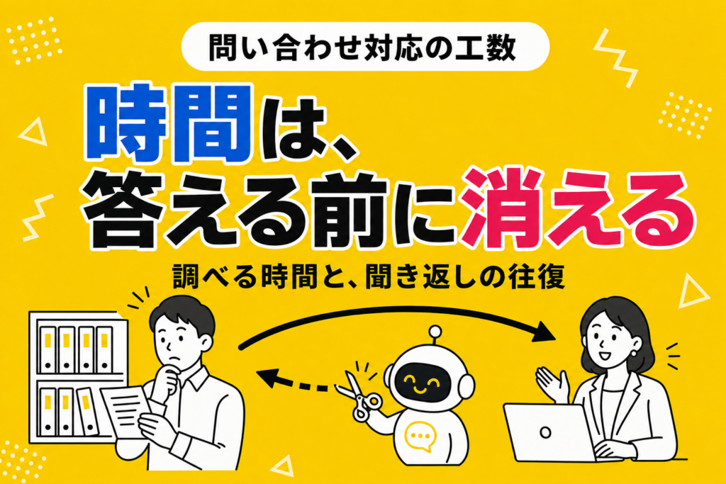 問い合わせ対応の工数を減らす｜どこに時間が消えているか
