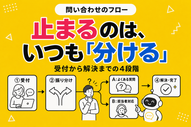 社内問い合わせのフローを決める｜受付から解決までの4段階